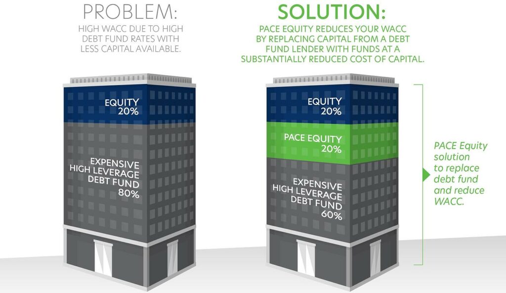 10 Big Budget Challenges And How to Tackle Them