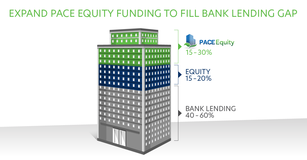 capital stack funding