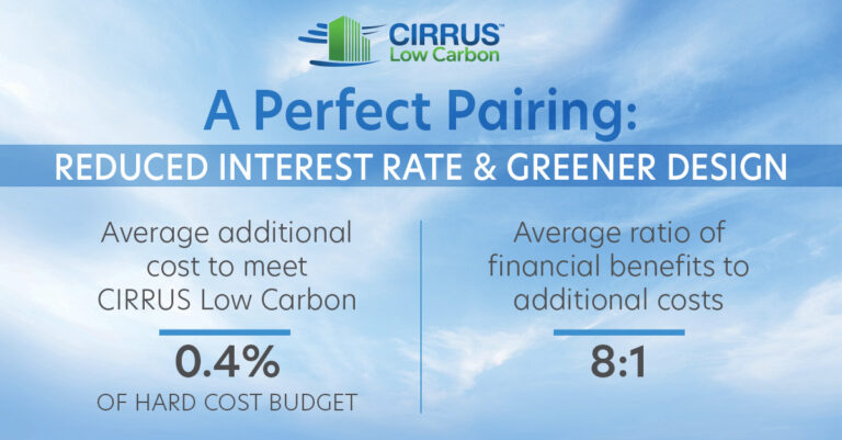 A Perfect Pairing: Reduced Interest Rate & Greener Design