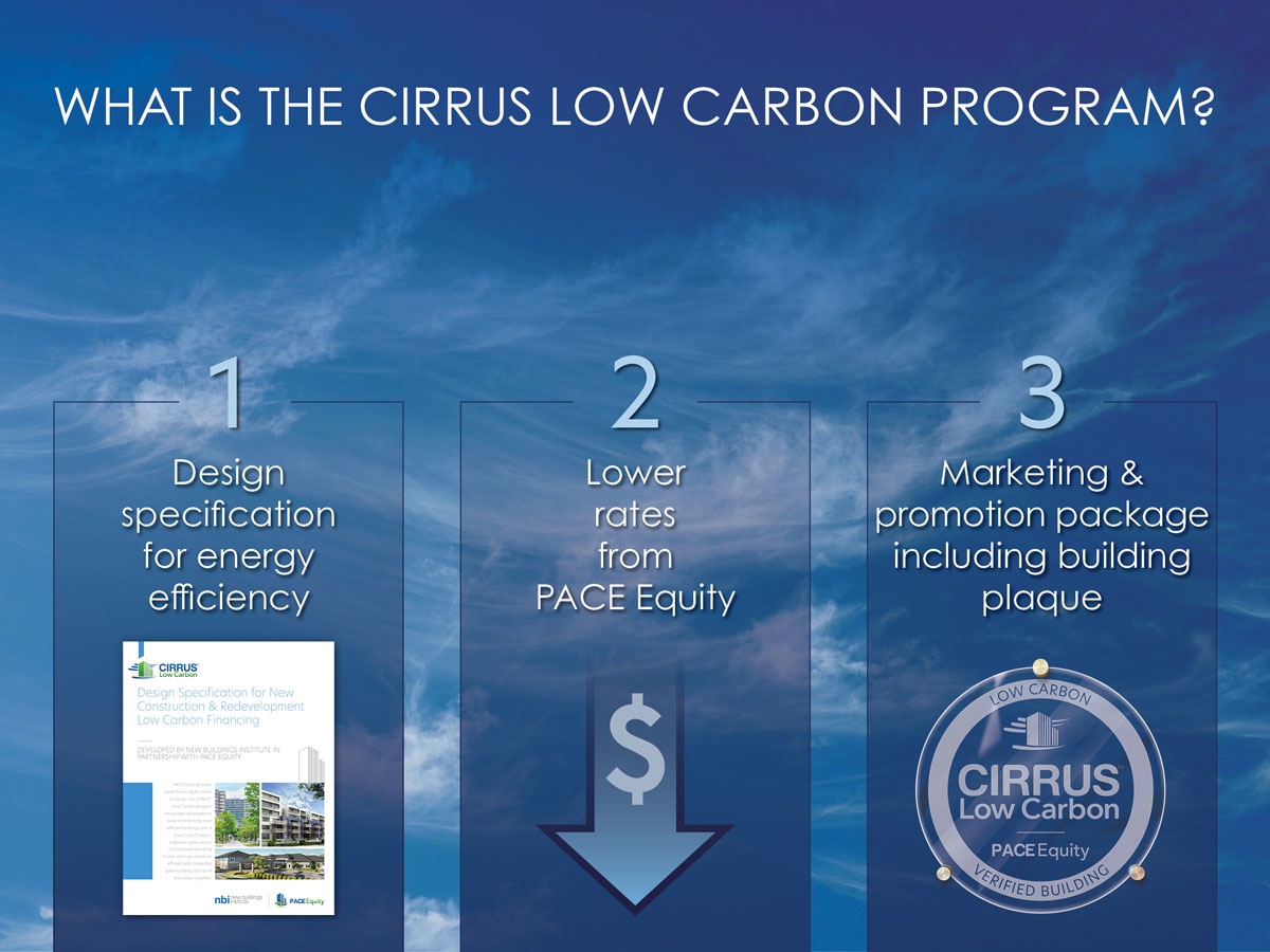 What is CIRRUS graphic