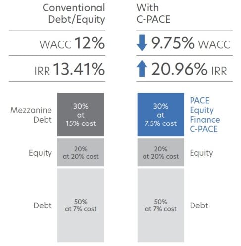 Using CPACE Sample